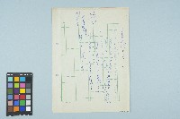 劉宜良命案相關筆記（二）藏品圖，第1張