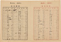 施月霞撰寫日記（日）藏品圖，第6張