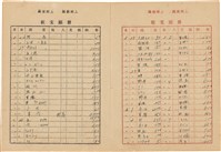 施月霞撰寫日記（日）藏品圖，第7張