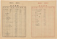 施月霞撰寫日記（日）藏品圖，第8張