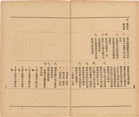 《 政工幹部訓練教材之二 重要指示 - 從改制到今天-》藏品圖，第26張