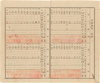 劉耀廷之家庭通信簿「高雄第三公校 兒童 劉耀廷」（1932年4月1日～1938年3月25日）藏品圖，第8張