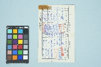 高波戶口查察簽章表（1981年12月2日~1984年2月14日）藏品圖，第1張
