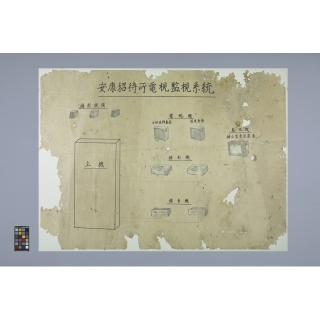 安康招待所電視監視系統說明圖