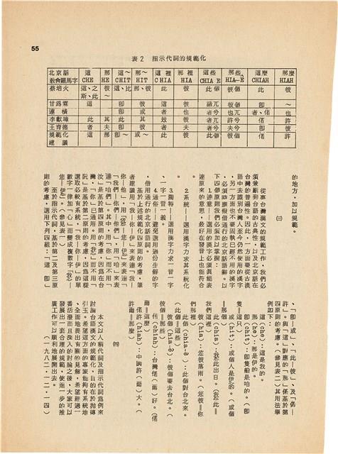 雜誌內頁「略論台語漢文的規範化 / 赤牛」藏品圖，第3張