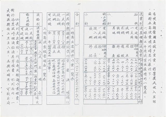 《綠島志》油印本藏品圖，第31張