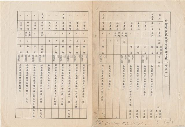 台灣原住民政治受難者名單「附表一」藏品圖，第1張