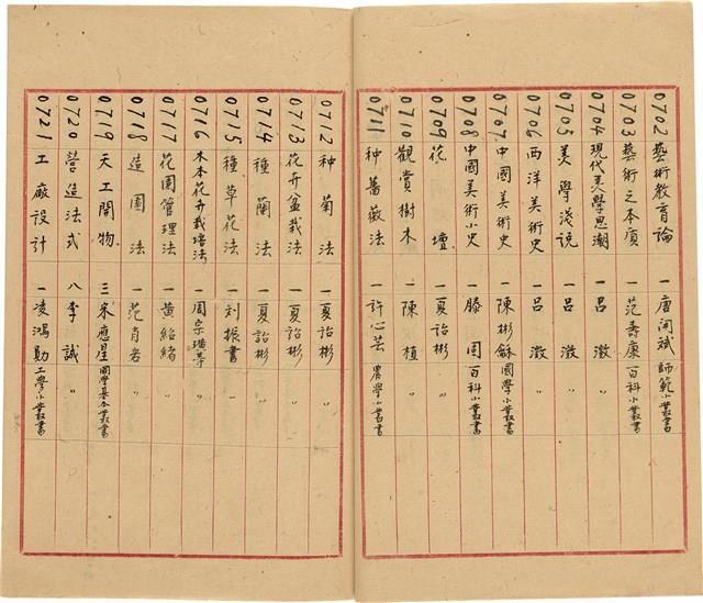 萬有文庫第一集一千種目錄藏品圖，第38張