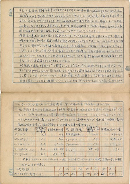 「攝影用術語、藥名辭典」（日）藏品圖，第78張