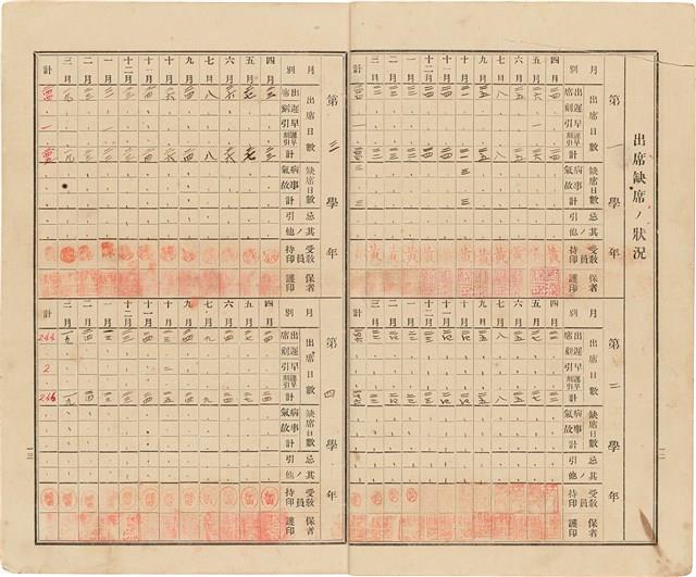 劉耀廷之家庭通信簿「高雄第三公校 兒童 劉耀廷」（1932年4月1日～1938年3月25日）藏品圖，第8張