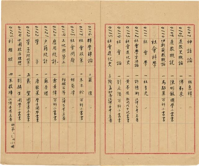 萬有文庫第一集一千種目錄藏品圖，第8張