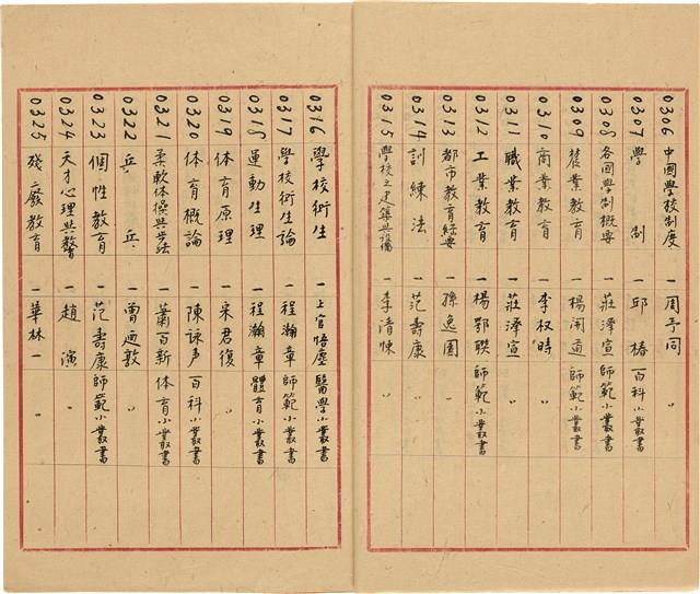 萬有文庫第一集一千種目錄藏品圖，第18張