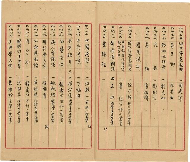 萬有文庫第一集一千種目錄藏品圖，第28張