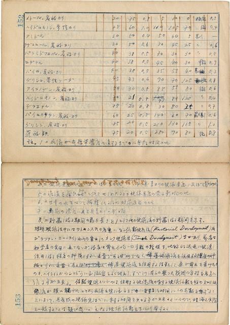 「攝影用術語、藥名辭典」（日）藏品圖，第79張
