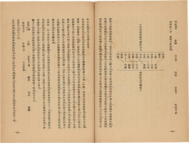 《皇漢醫學》藏品圖，第159張