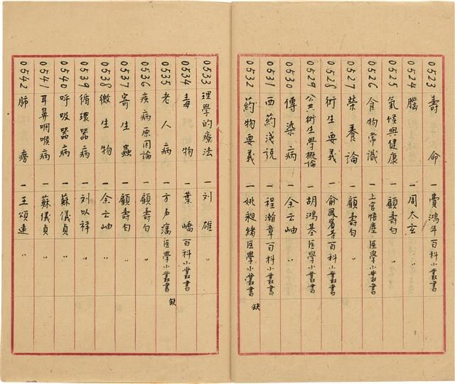 萬有文庫第一集一千種目錄藏品圖，第29張