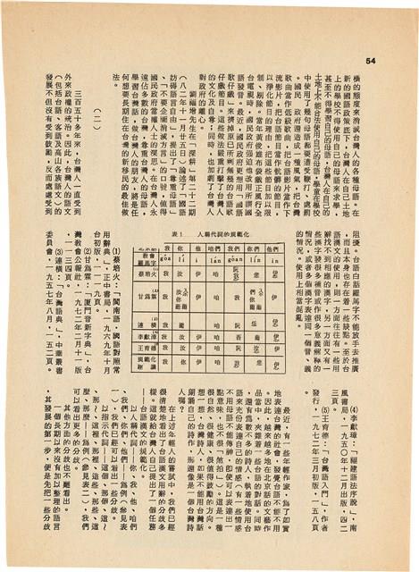 雜誌內頁「略論台語漢文的規範化 / 赤牛」藏品圖，第2張