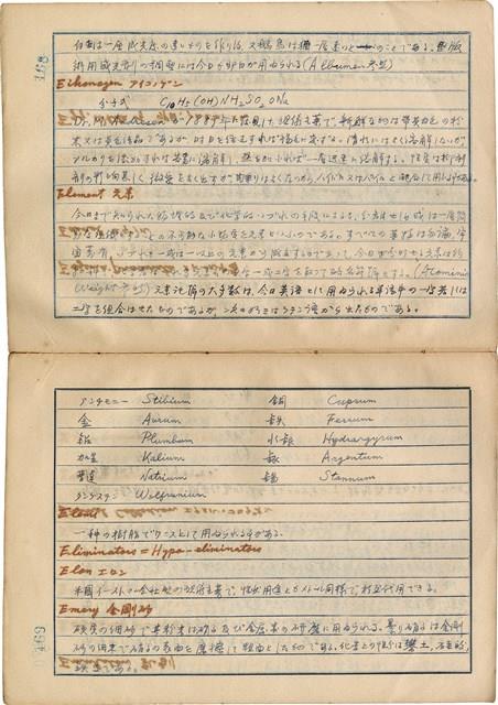 「攝影用術語、藥名辭典」（日）藏品圖，第87張