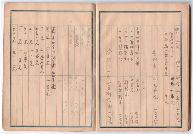 高一生家計簿手稿藏品圖，第47張