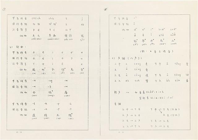 《實用台語小字典》手稿（1991年4月）藏品圖，第7張