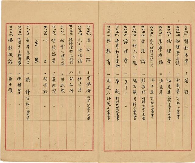 萬有文庫第一集一千種目錄藏品圖，第7張