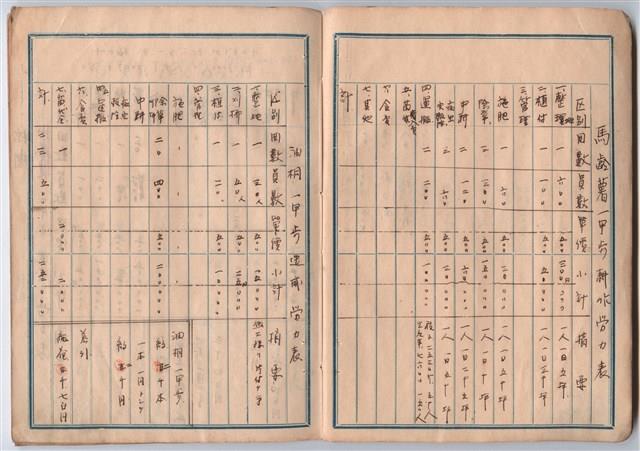 高一生家計簿手稿藏品圖，第7張
