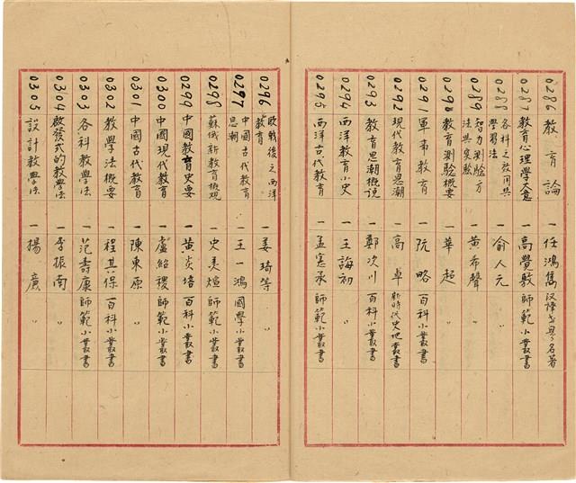 萬有文庫第一集一千種目錄藏品圖，第17張