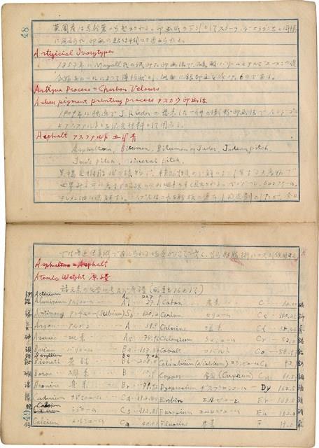 「攝影用術語、藥名辭典」（日）藏品圖，第27張