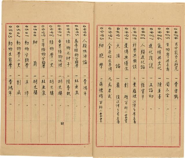 萬有文庫第一集一千種目錄藏品圖，第27張