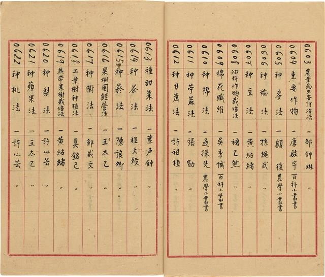 萬有文庫第一集一千種目錄藏品圖，第33張