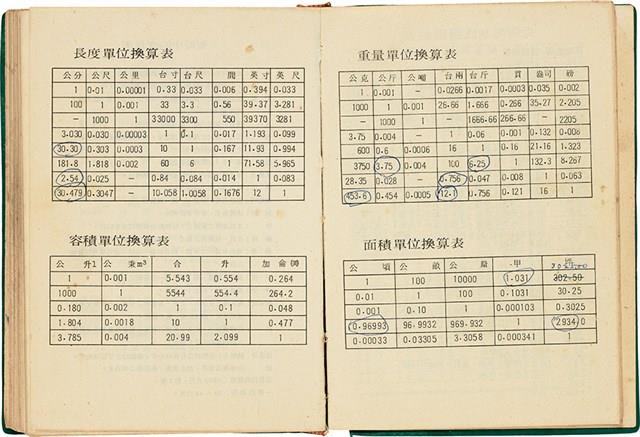魏廷朝獄中日記藏品圖，第193張