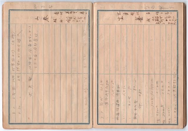 高一生家計簿手稿藏品圖，第63張