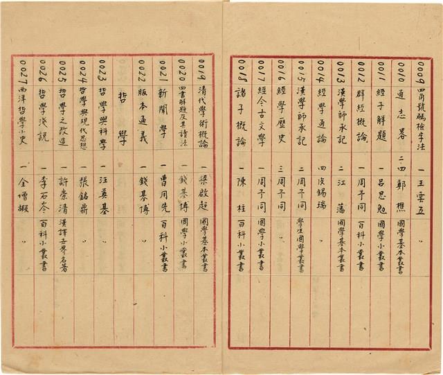 萬有文庫第一集一千種目錄藏品圖，第3張