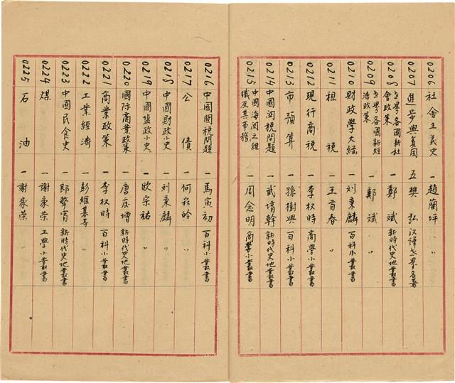 萬有文庫第一集一千種目錄藏品圖，第13張