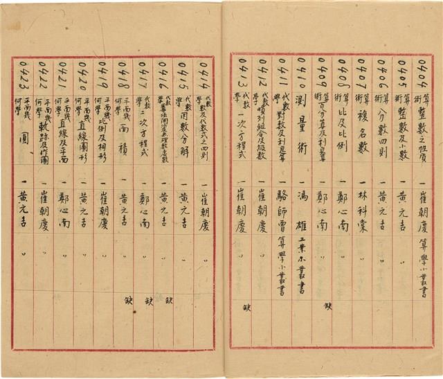 萬有文庫第一集一千種目錄藏品圖，第23張