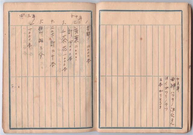 高一生家計簿手稿藏品圖，第23張