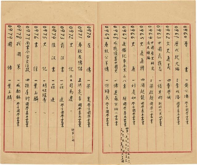 萬有文庫第一集一千種目錄藏品圖，第51張