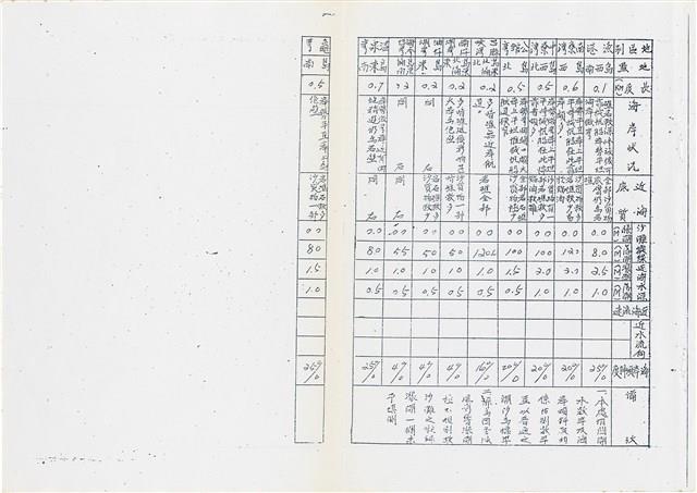 《綠島志》油印本藏品圖，第41張