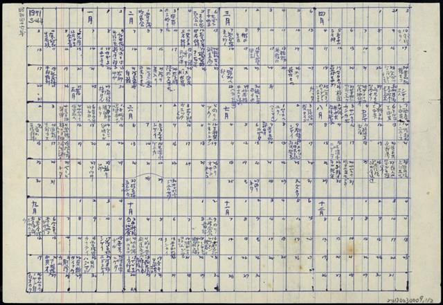 1971年陳中統獄中月曆筆記（日）藏品圖，第1張