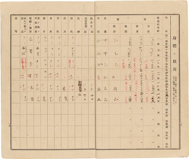 劉耀廷之家庭通信簿「高雄第三公校 兒童 劉耀廷」（1932年4月1日～1938年3月25日）藏品圖，第11張
