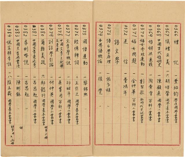 萬有文庫第一集一千種目錄藏品圖，第21張