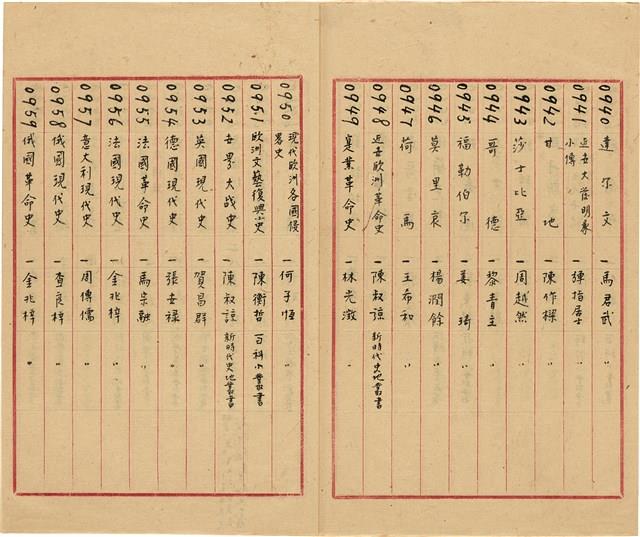 萬有文庫第一集一千種目錄藏品圖，第50張