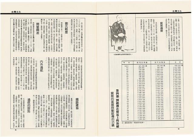 台灣文化雜誌社出版《台灣文化季刊》1986年6月1日創刊號等十本藏品圖，第100張