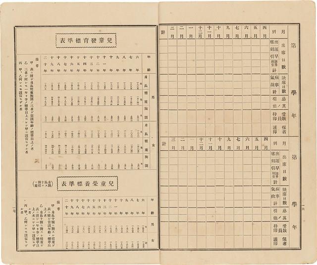 劉耀廷之家庭通信簿「高雄第三公校 兒童 劉耀廷」（1932年4月1日～1938年3月25日）藏品圖，第10張
