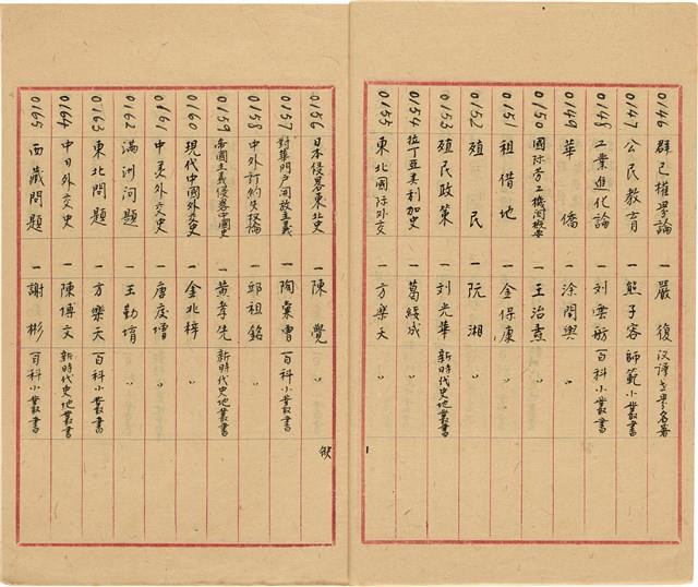 萬有文庫第一集一千種目錄藏品圖，第10張