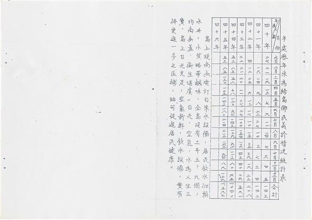 《綠島志》油印本藏品圖，第20張