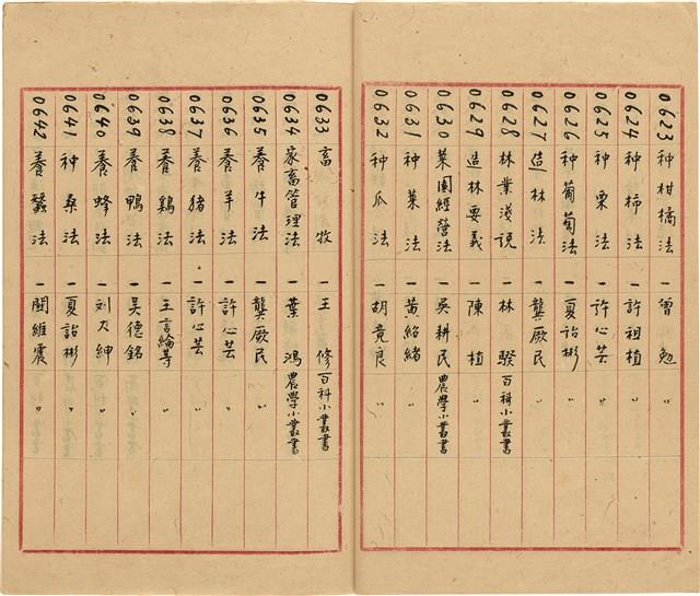 萬有文庫第一集一千種目錄藏品圖，第34張