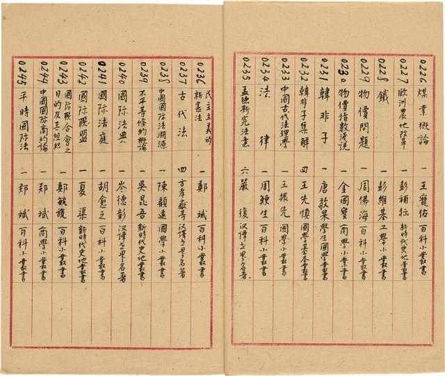 萬有文庫第一集一千種目錄藏品圖，第14張