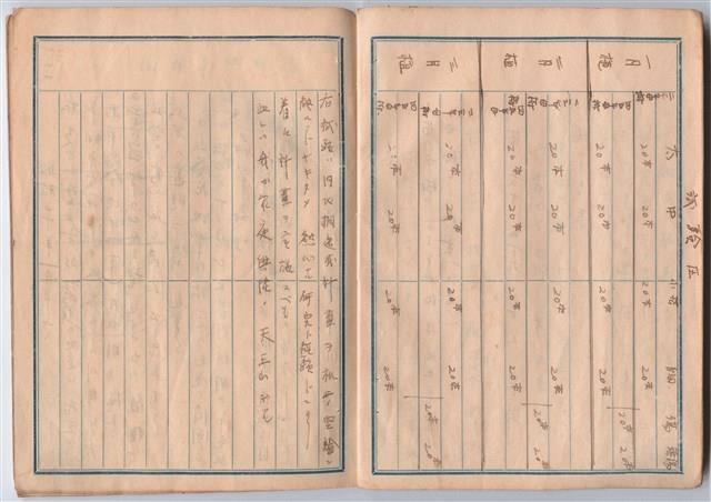 高一生家計簿手稿藏品圖，第14張