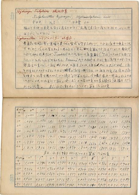 「攝影用術語、藥名辭典」（日）藏品圖，第114張